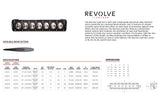 BARRA LED RIGID REVOLVE 40" DRL AMBAR