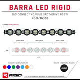 Barra LED Rigid 360 Connect 40 pulg Spot/Drive