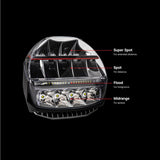 Caracteristicas de distintos modos de luces que incluye