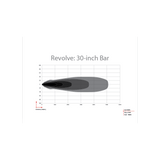 BARRA LED RIGID REVOLVE 30" DRL AMBAR